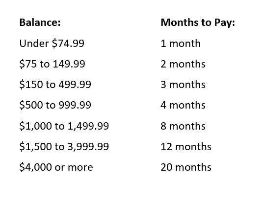 Balance Months To Pay