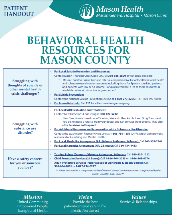 Behavioral Health Resources 2023