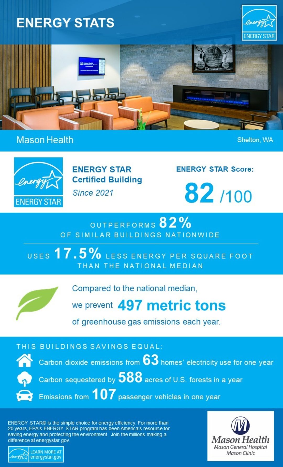 Energy Star Graphic 2022